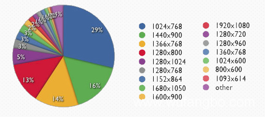 手機端網(wǎng)頁設(shè)計尺寸,手機端網(wǎng)頁設(shè)計圖片尺寸